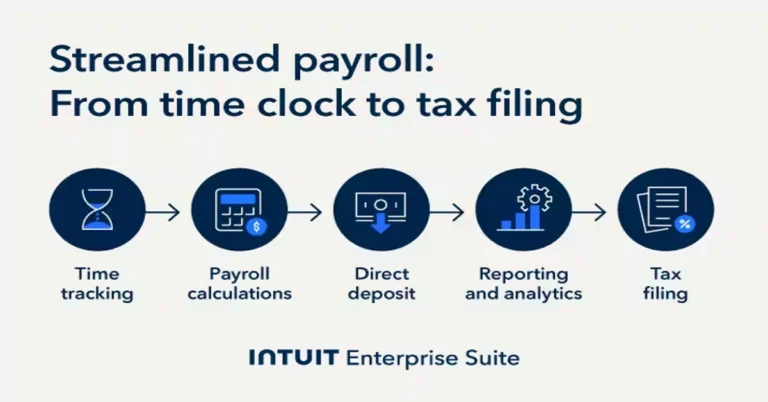 Streamlining Mid-Market Operations with Automated Payroll Processing